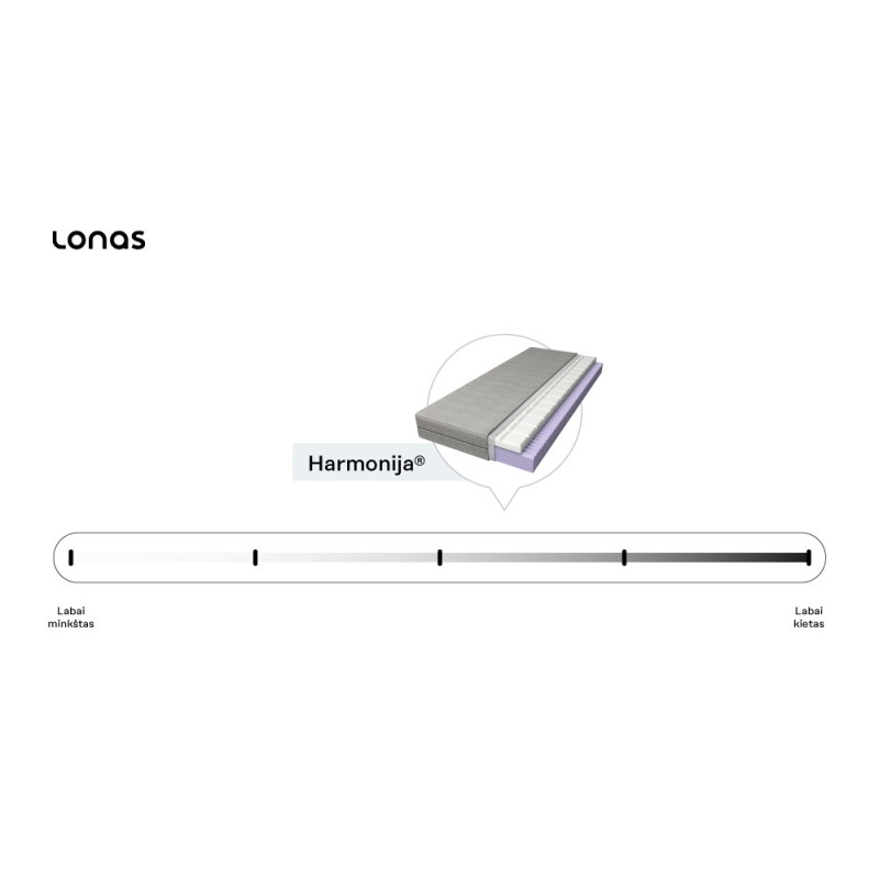 Čiužinys HARMONIJA ®