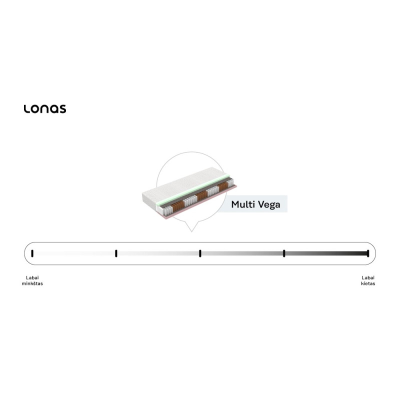 Čiužinys MULTI VEGA