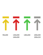 Palags ar gumiju izmēri | fejasnams.lv